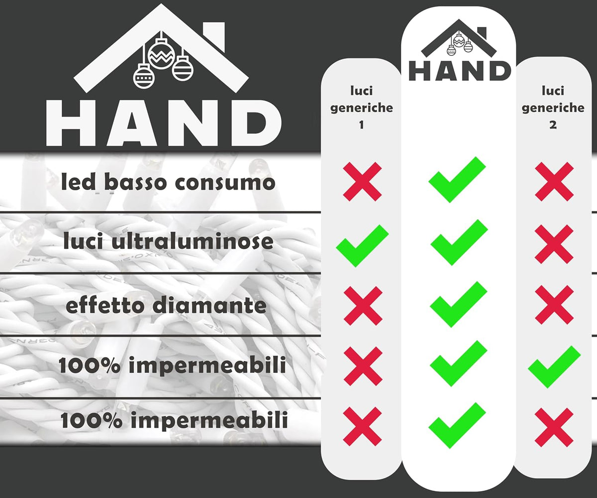 LUCE LED CAVO RETTO - BLU ZAFFIRO - EFFETTO DIAMANTE