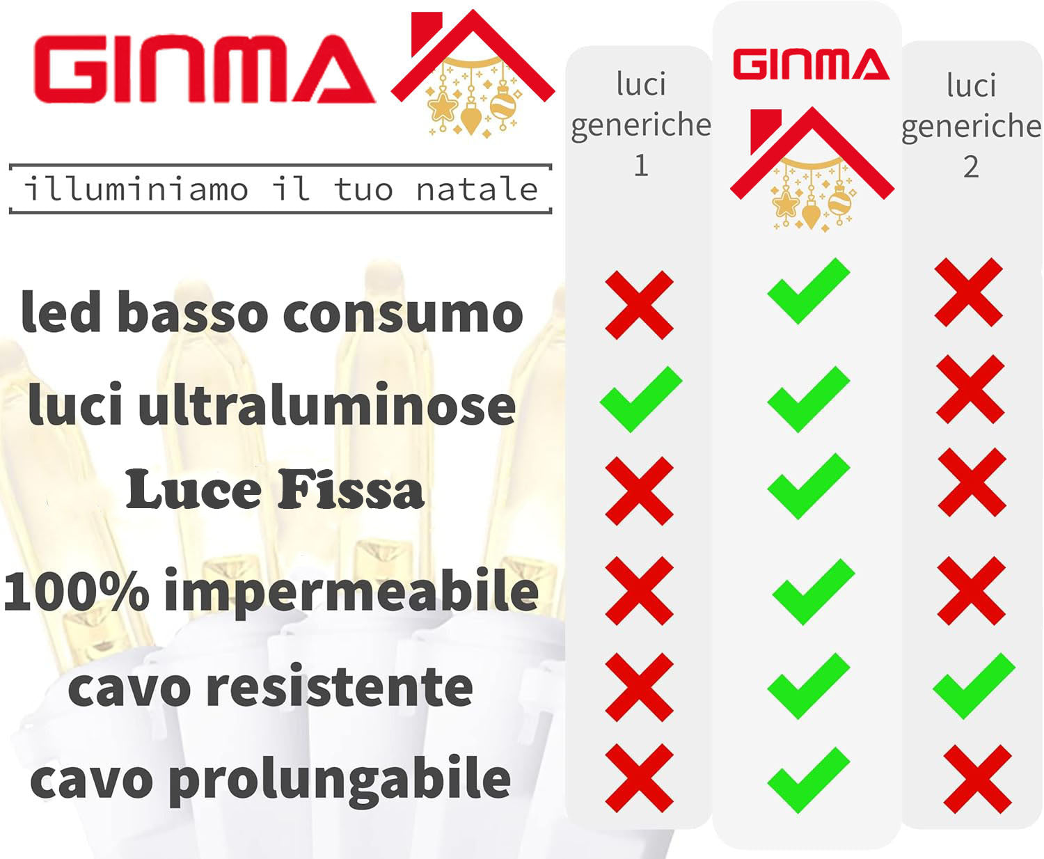 LUCE LED CAVO RETTO - BIANCO CALDO - LUCE FISSA